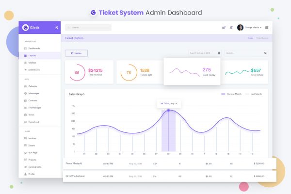 网上订票系统管理后台界面设计UI套件 Ticket System Admin Dashboard UI Kit
